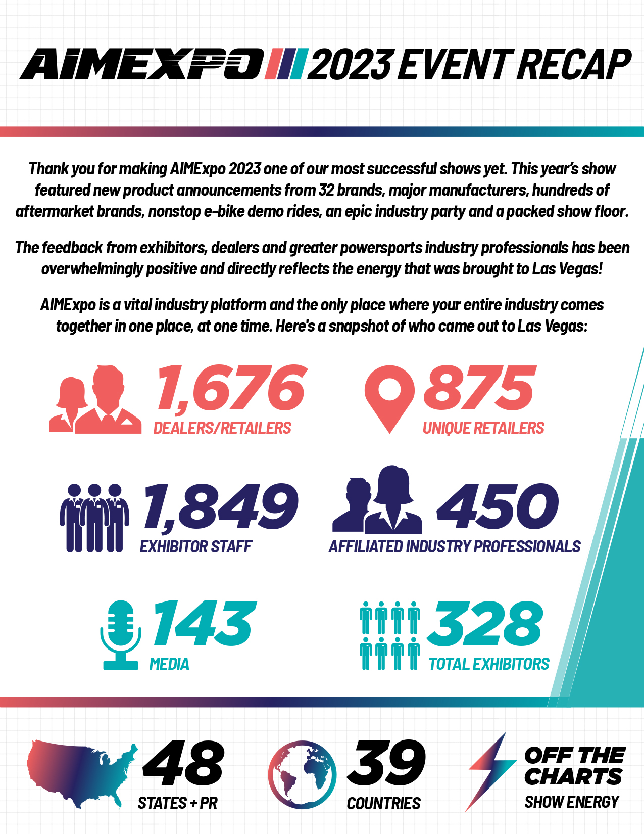 AIMExpo 2023 by the numbers