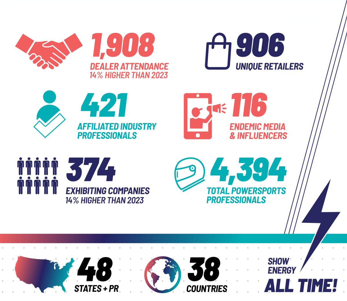 2024 Event Recap